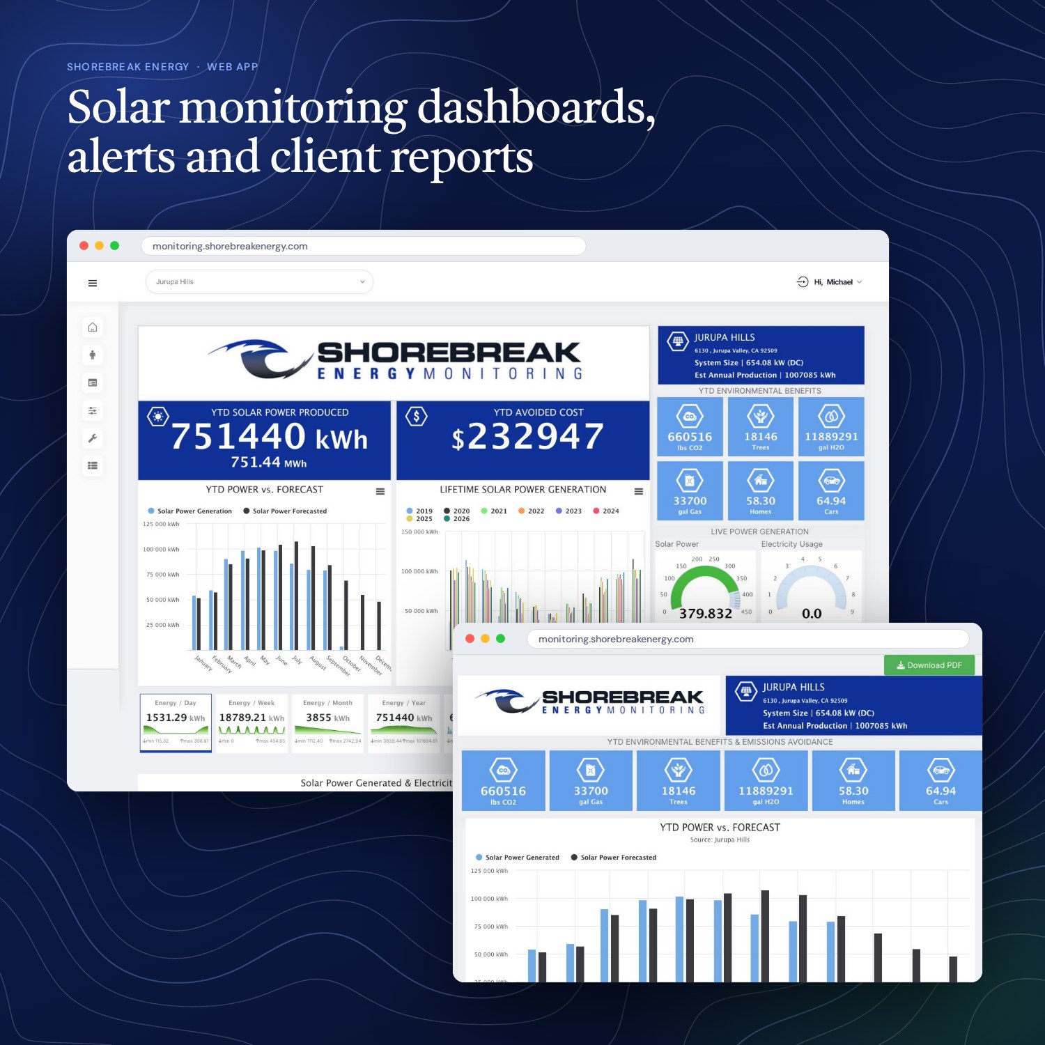 Shorebreak Energy solar monitoring platform cover
