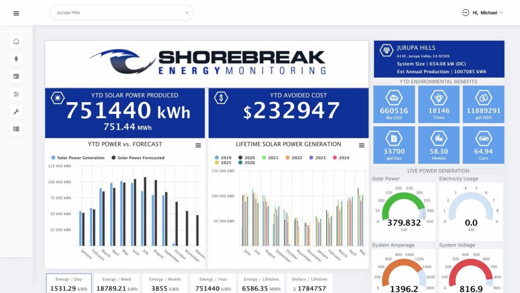 Shorebreak site dashboard with production, savings and live gauges