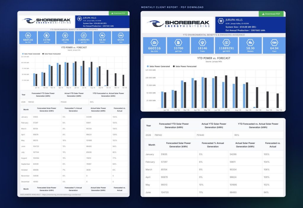 Shorebreak monthly client report